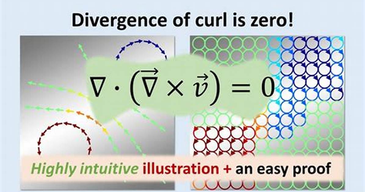 When Divergence Is Zero?