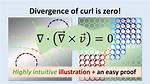 When Divergence Is Zero?