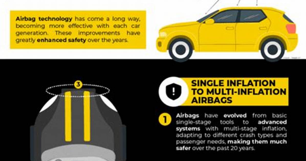 When Do Airbags Deploy