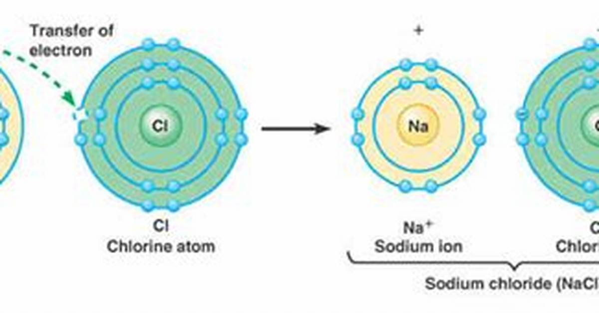 When Do Atoms Combine?