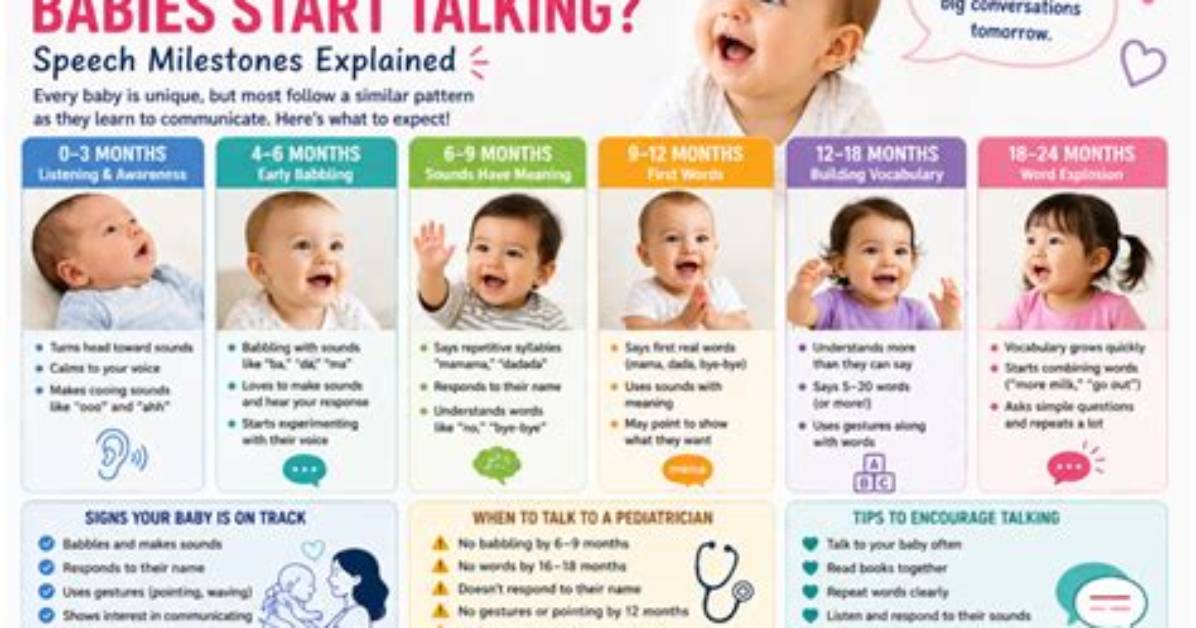 When Do Babies Start Chattering?