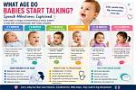When Do Babies Start Chattering?
