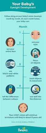 When Do Babies Start Seeing Far?