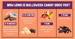 When Do Candies Expire?