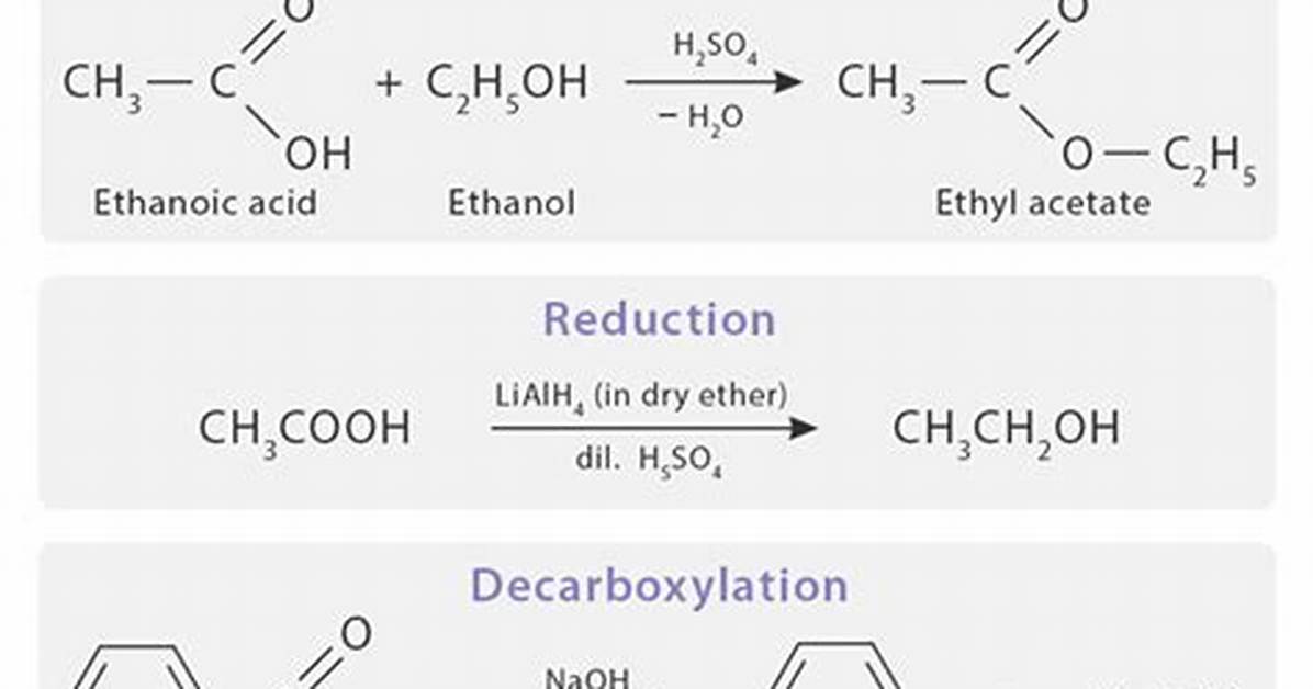 When Do Carboxylic Acids React?