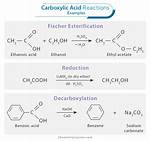 When Do Carboxylic Acids React?