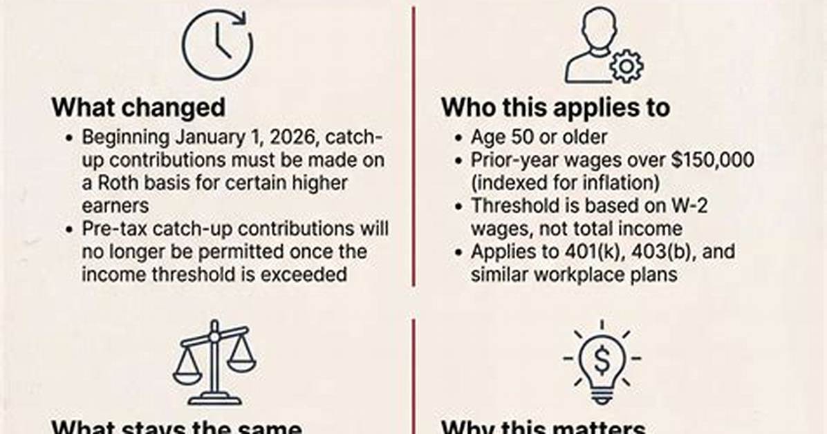 When Do Catch up Contributions Start?