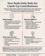 When Do Catch up Contributions Start?