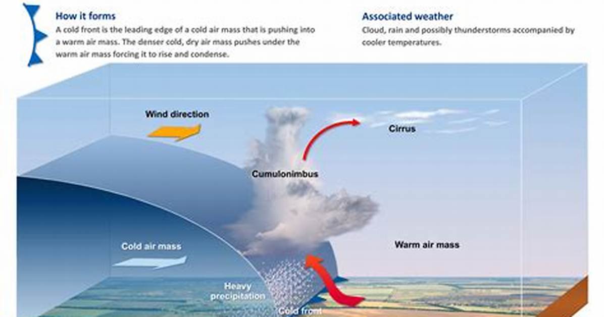 When Do Cold Fronts Occur?