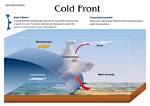 When Do Cold Fronts Occur?