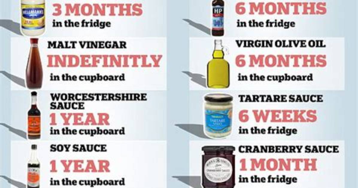 When Do Condiments Expire?