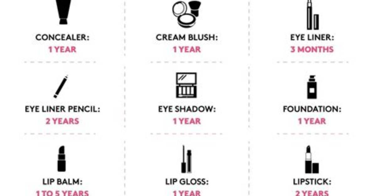 When Do Cosmetics Expire?