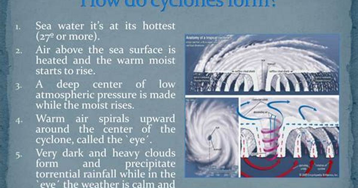 When Do Cyclones Form?