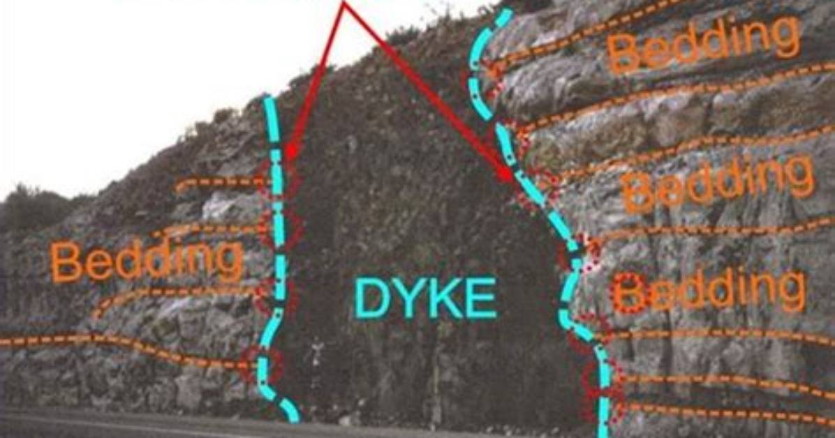 When Do Dikes Form?