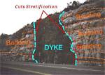 When Do Dikes Form?