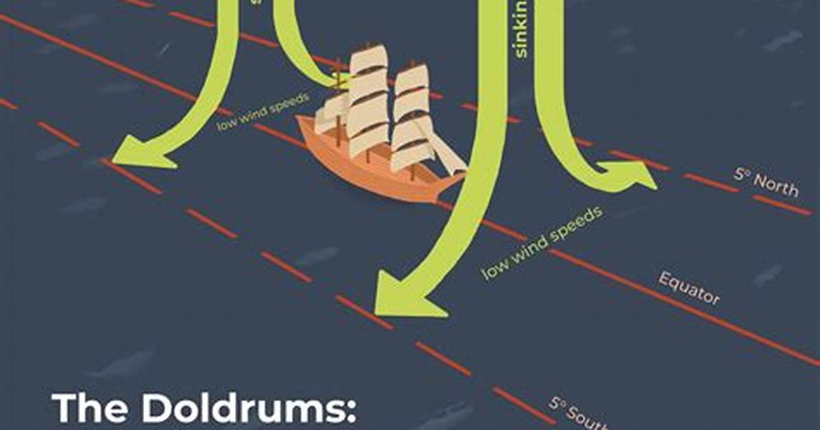 When Do Doldrums Occur?
