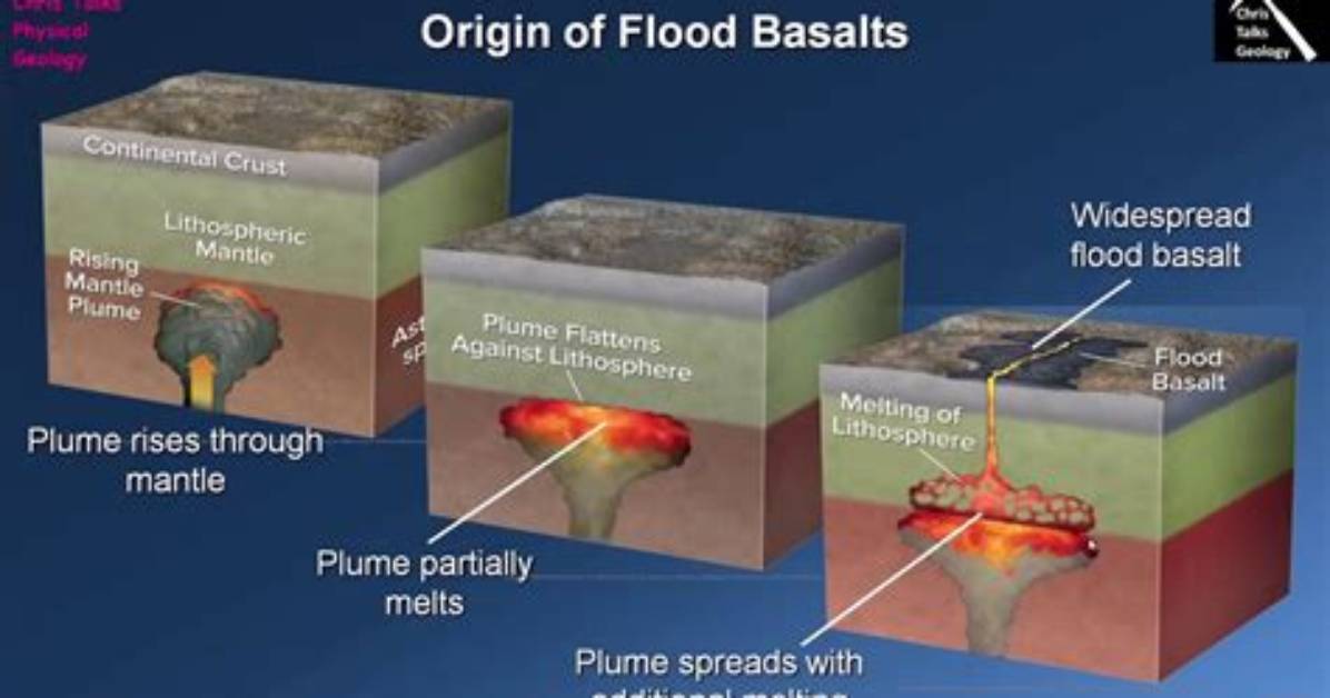 When Do Flood Basalts Form?