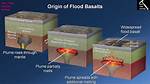 When Do Flood Basalts Form?