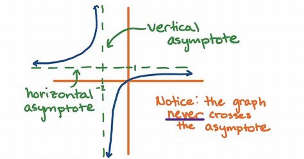 When Do Horizontal Asymptotes Exist?