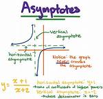 When Do Horizontal Asymptotes Exist?