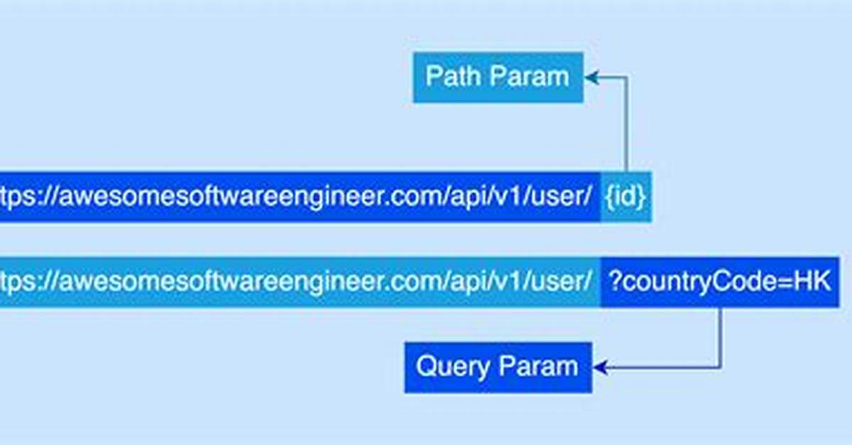 When Do I Use Path Params Vs. Query Params in a Restful Api?