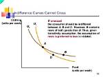 When Do Indifference Curves Cross?
