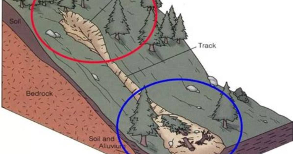 When Do Mudflows Occur?