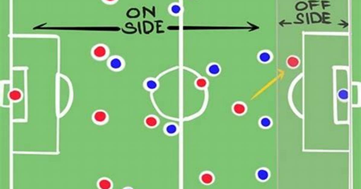 When Do Offsides Start?