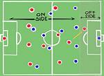 When Do Offsides Start?