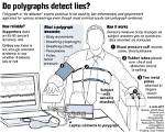 When Do Police Use Polygraph Tests?