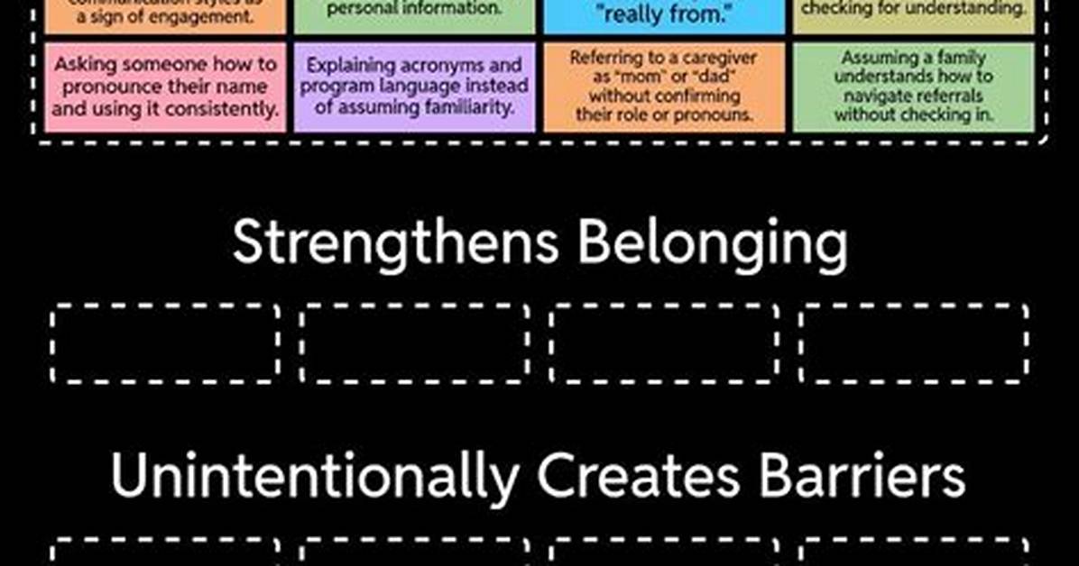 When Do Preconceptions Create Barriers?