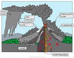 When Do Primary Lahars Occur?