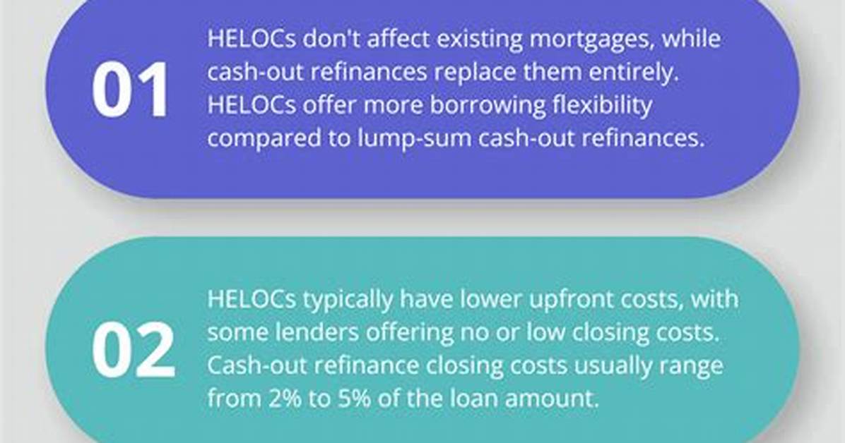 When Do Refinances Fund?