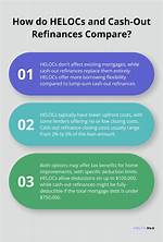 When Do Refinances Fund?