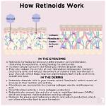 When Do Retinoids Start Working?