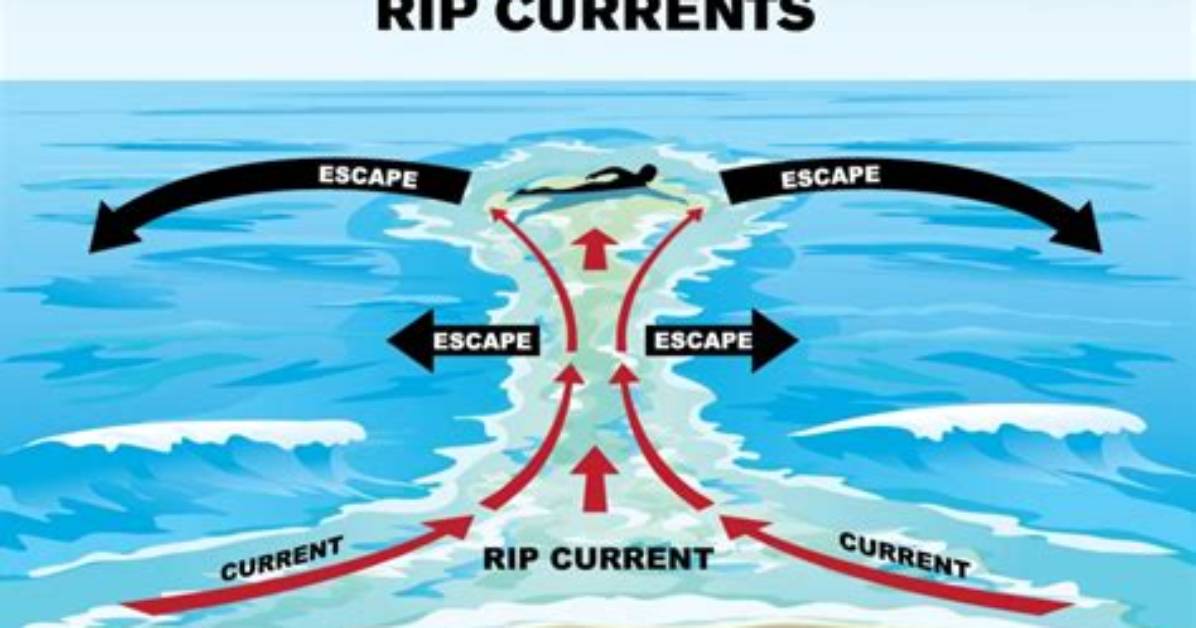 When Do Rips Occur?