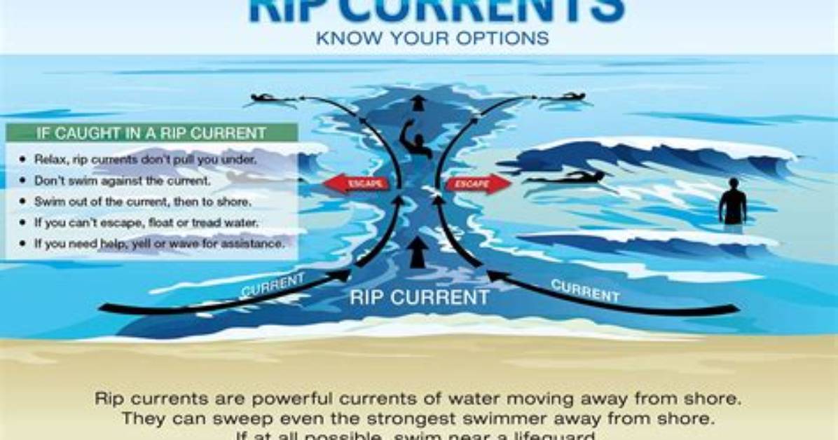 When Do Riptides Happen?