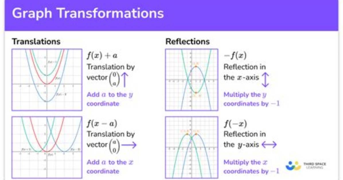 When Do Single Transformations Occur?