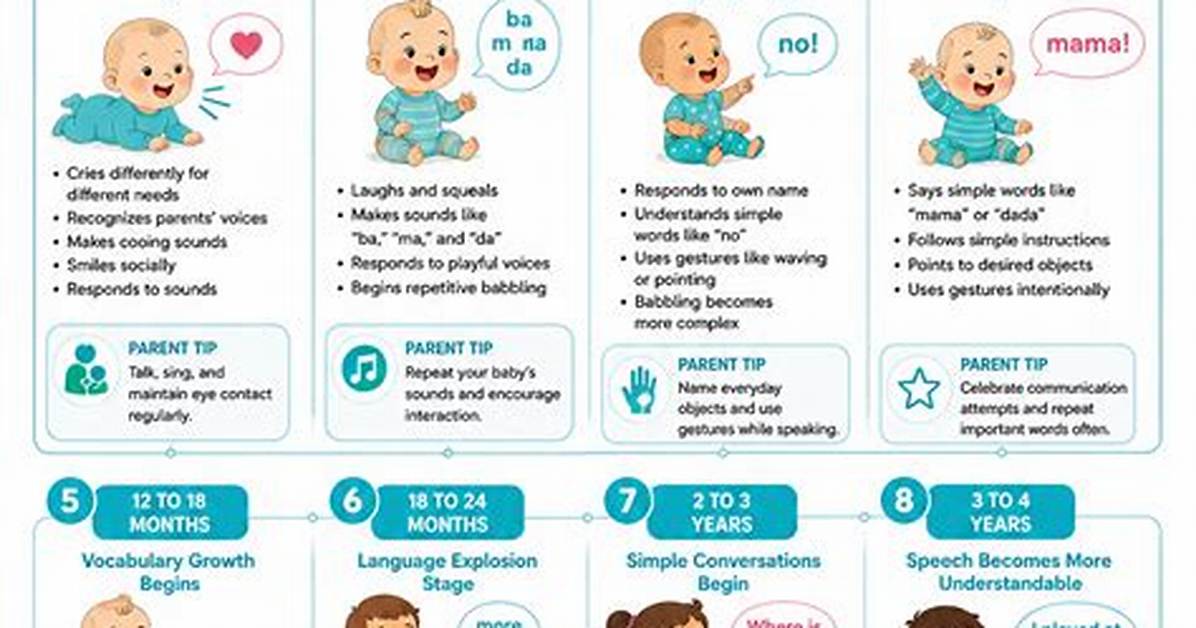 When Do Smart Babies Start Talking?