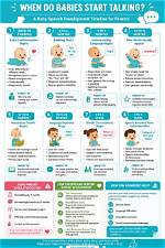 When Do Smart Babies Start Talking?