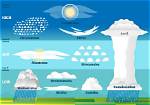 When Do Stratus Clouds Form?