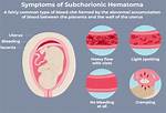 When Do Subchorionic Hemorrhages Occur?