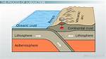When Do Subduction Occur?