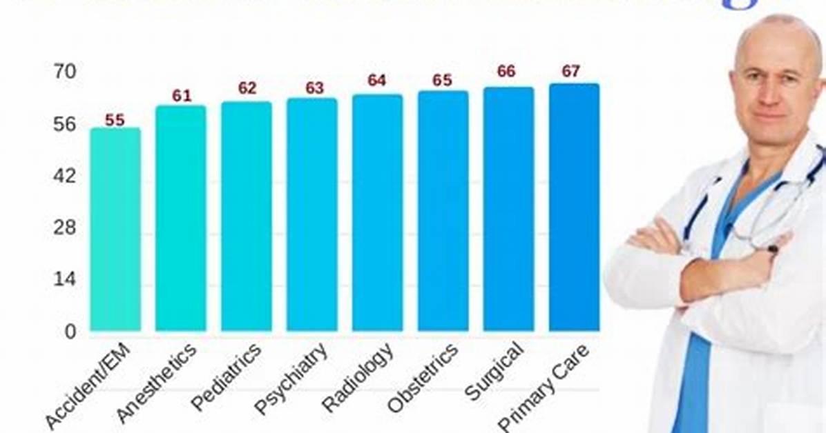 When Do Surgeons Retire?