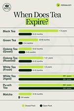 When Do Teas Expire?