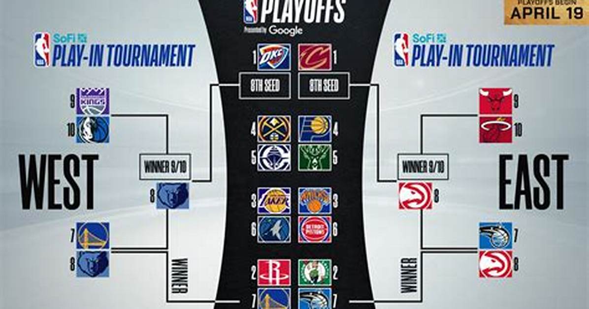 When Do the Playoffs Begin?