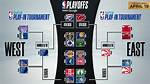 When Do the Playoffs Begin?