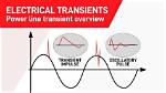 When Do Transients Occur?