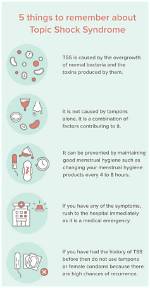 When Do Tss Symptoms Start?