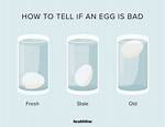 When Do Unpasteurized Eggs Go Bad?